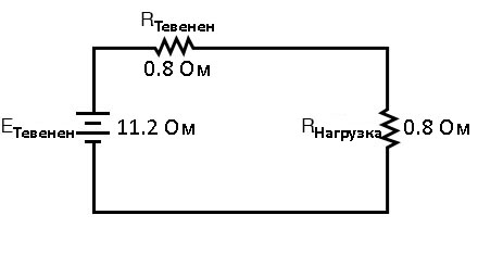 Рис. 1. Эквивалентная схема Тевенена. Для передачи максимальной мощности сопротивление нагрузки установлено равным сопротивлению Тевенена.