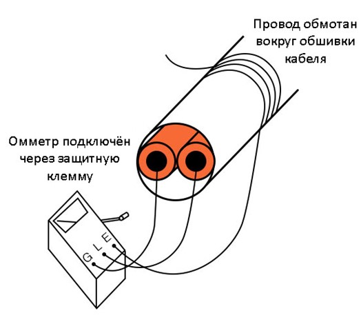 Рис. 12. Используем защитную клемму мегаомметра.