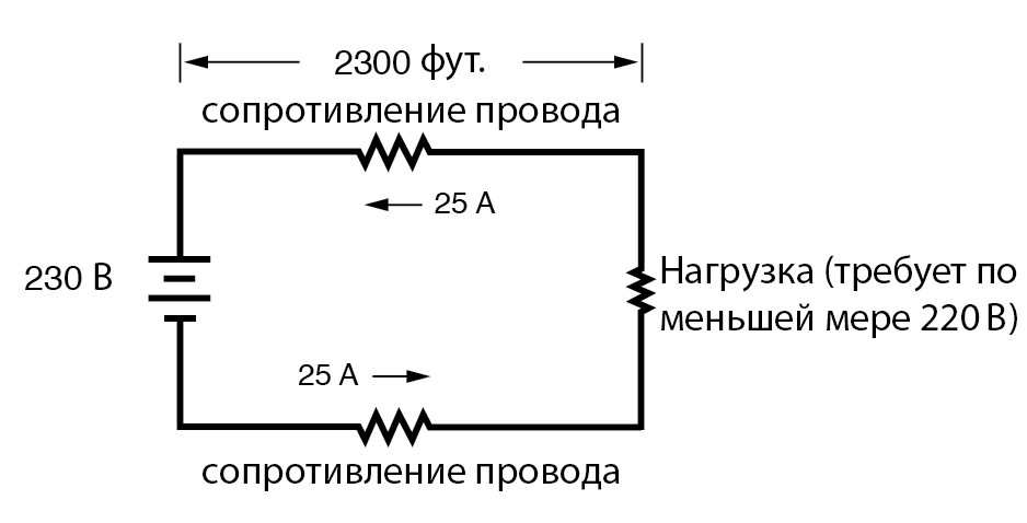 Рис. 1. Схема, в которой потенциально могут возникнуть проблемы. Речь не об опасности возгорания в случае токовых перегрузок, а о том, что для нагрузки критически важен уровень напряжения, ниже которого нельзя опускаться.