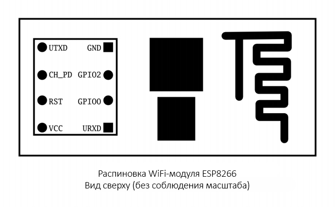 Рис. 2. Распиновка платы ESP-01.