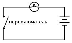 Рис. 1. Простейшая схема переключатель/лампочка/батарея.