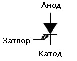 Рис. 2. Запираемый тиристор – схемное обозначение.