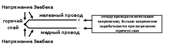 Рис. 1. Эффект Зеебека.