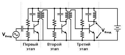 Рис. 8. Трёхкаскадный настроенный РЧ-усилитель иллюстрирует трансформаторную «связь».