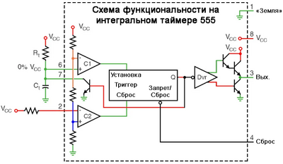 Рис. 9. Моностабильный мультивибратор 555 (Ct разряжен).