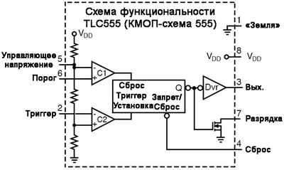 Рис. 3. Схема функциональности TLC555.