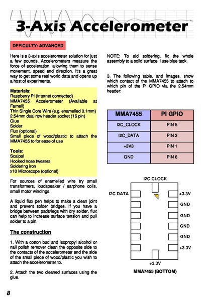 Файл:MagPi04.pdf