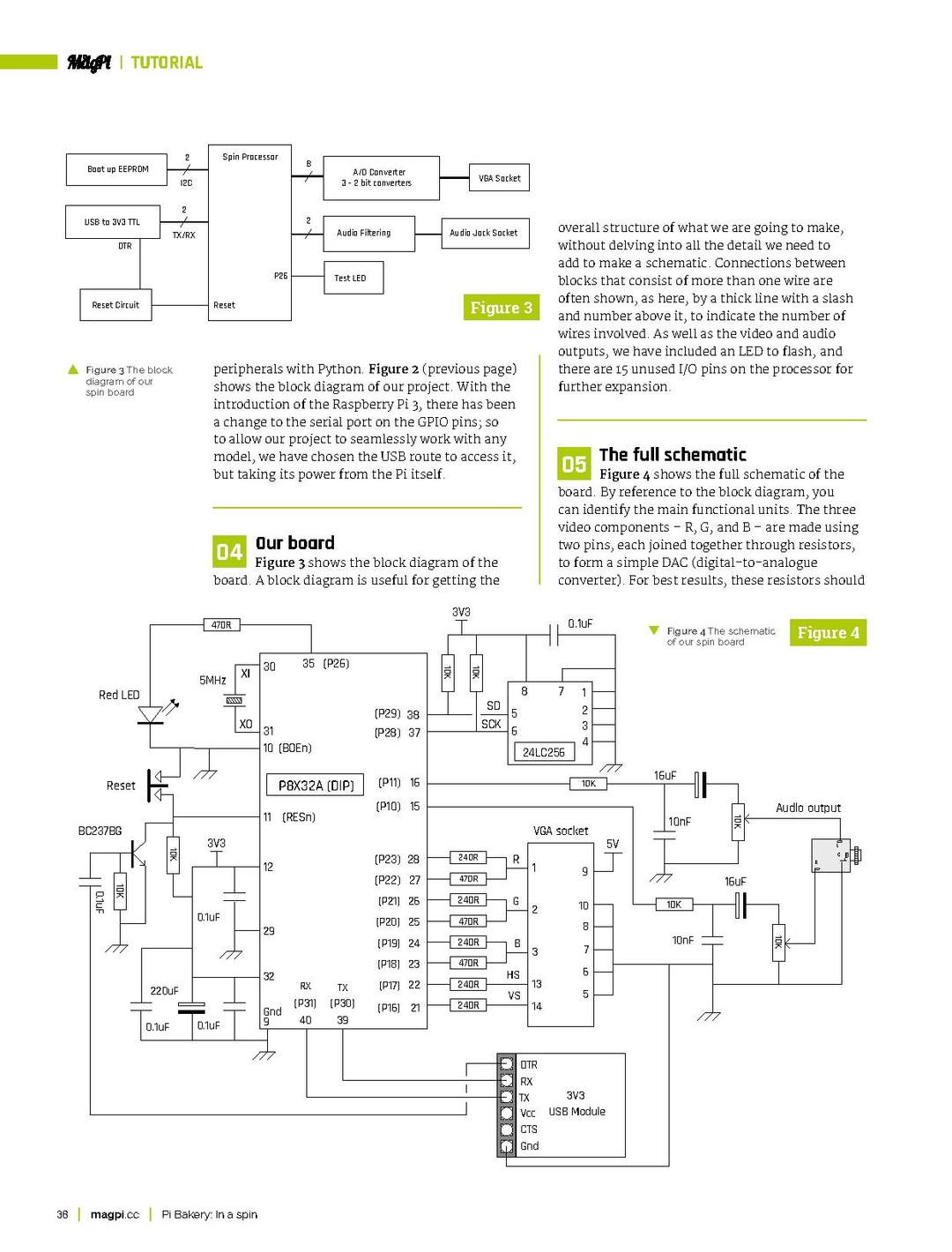 The MagPi