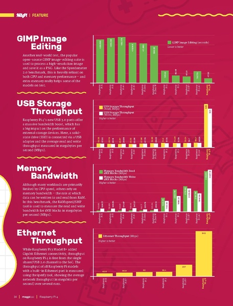 Файл:MagPi83.pdf