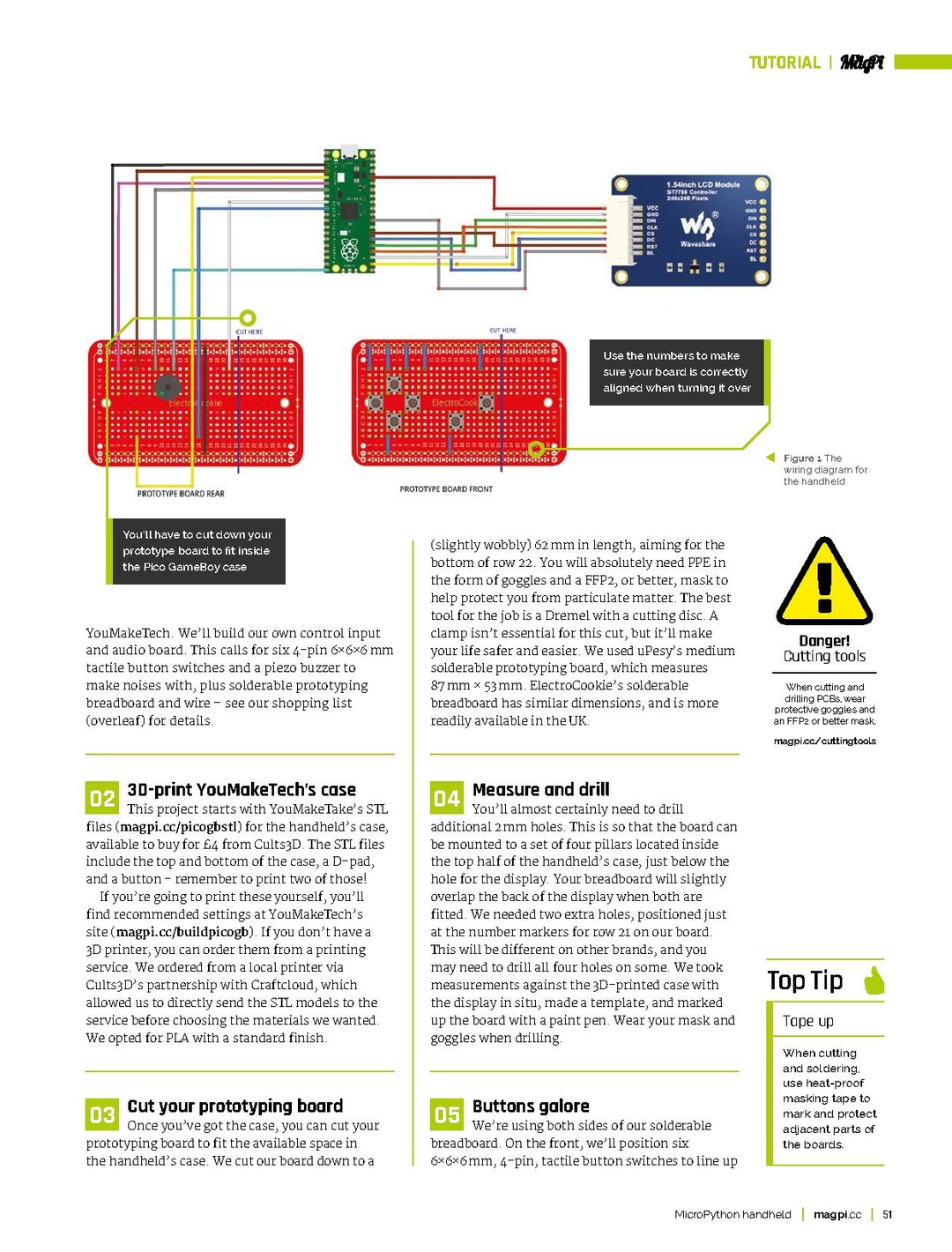 The MagPi