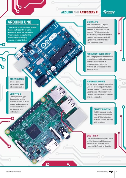 Файл:MagPi61.pdf
