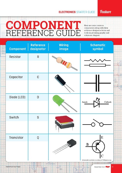 Файл:MagPi64.pdf
