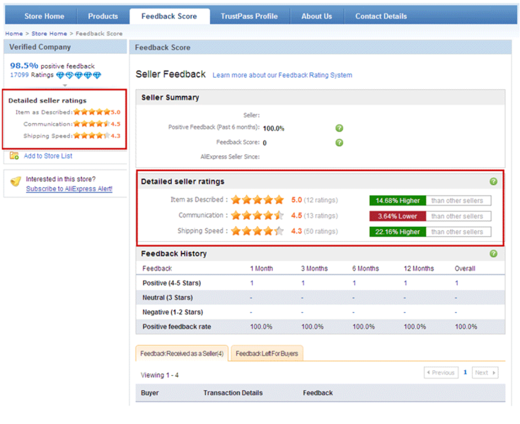 Файл:Detailed Seller Ratings AliExpress2.png
