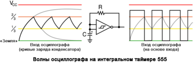 Рис. 6. Сигналы осциллографа на таймере 555.