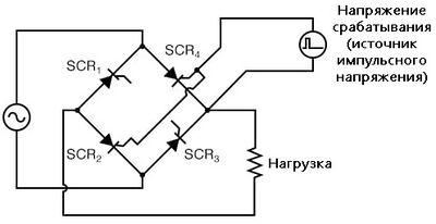 Рис. 18. Эта стратегия не будет работать для запуска SCR2 и SCR4 как пары.