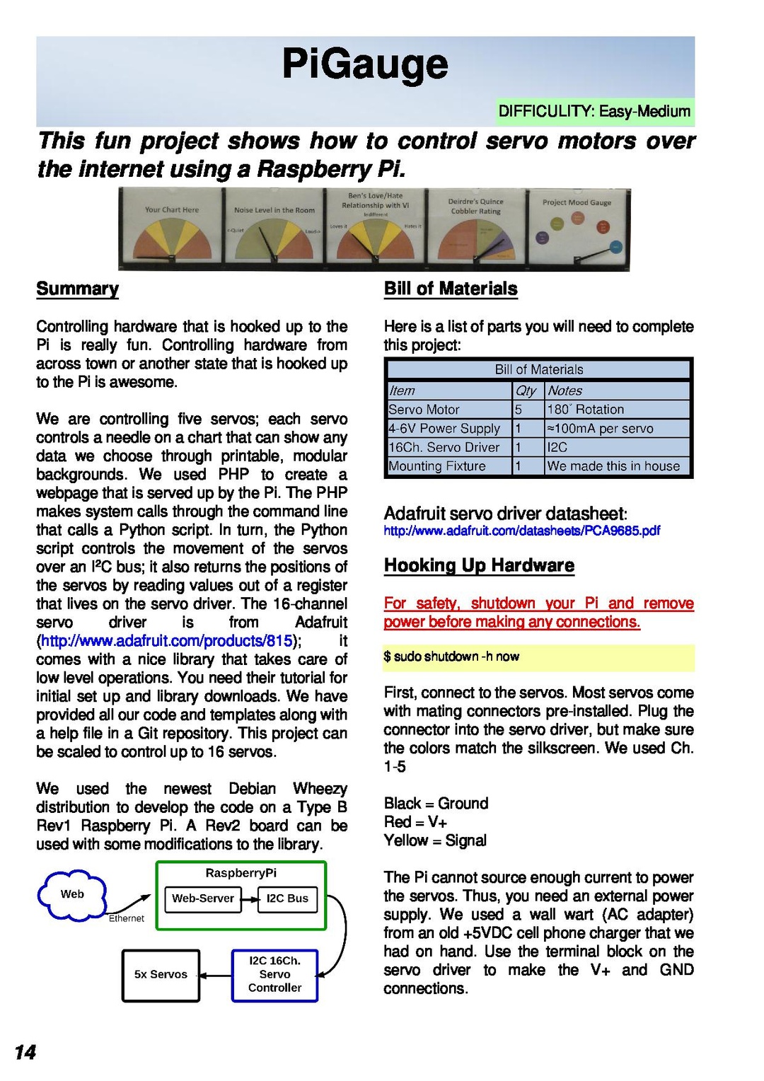 The MagPi