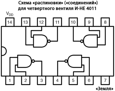 Рис. 3. «Распиновка» для четвертного вентиля «И-НЕ» модели 4011.