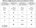 Миниатюра для версии от 15:19, 28 июня 2021