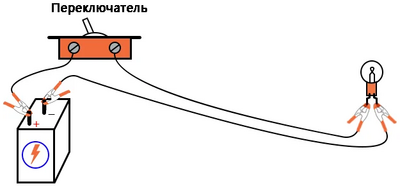 Рис. 2. Иллюстрация: батарея, переключатель, лампа.