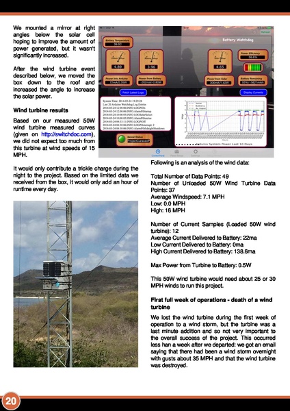 Файл:MagPi24.pdf