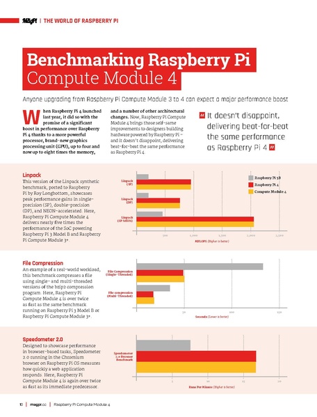 Файл:MagPi99.pdf