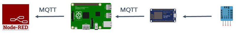 Файл:3mqtt-input.jpg