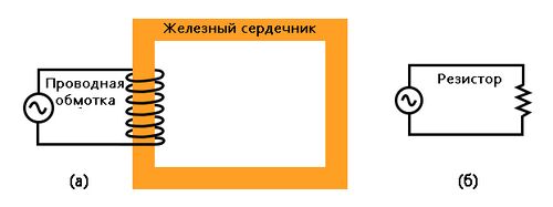 Рис. 1. Изолированная обмотка ферромагнитного контура имеет индуктивное сопротивление, ограничивающее переменный ток (а).