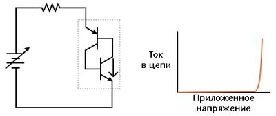Рис. 7. Подано достаточно большое напряжение чтобы нижний транзистор вышел из строя.