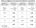 Миниатюра для версии от 15:19, 28 июня 2021