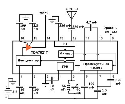 Рис. 8. ИС FM-радио, схема усиления сигнала тут не показана.