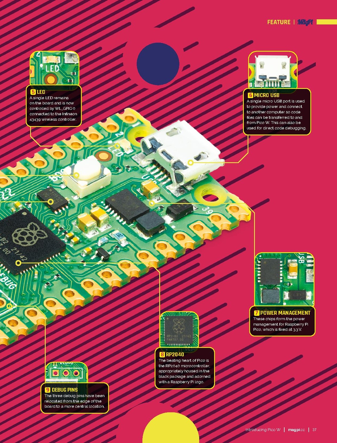 The MagPi